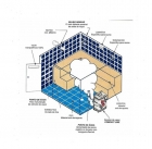 Sauna Vapor 9kw, Quadro Analógico, Luminária, Kit Instalação